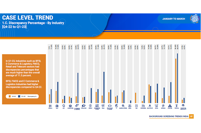 first-advantage-background-verification-trends-report-q1-jan-mar-23